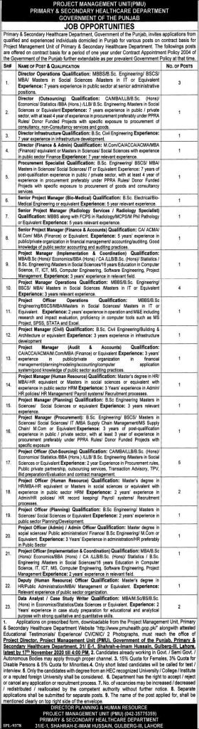 Govt Healthcare Dept Jobs 2020